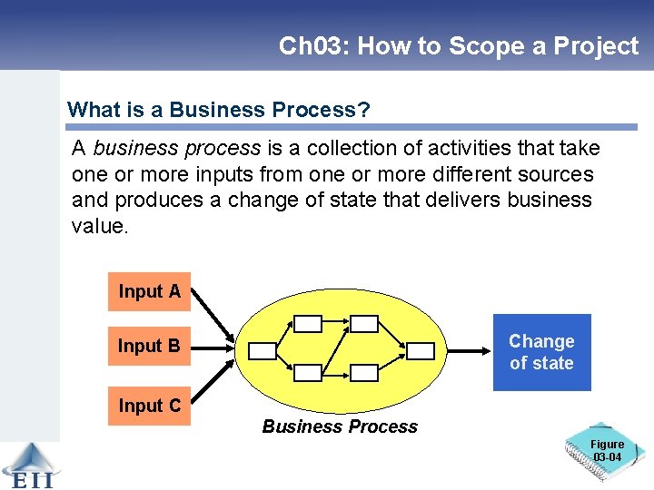 Ch 03: How to Scope a Project What is a Business Process? A business