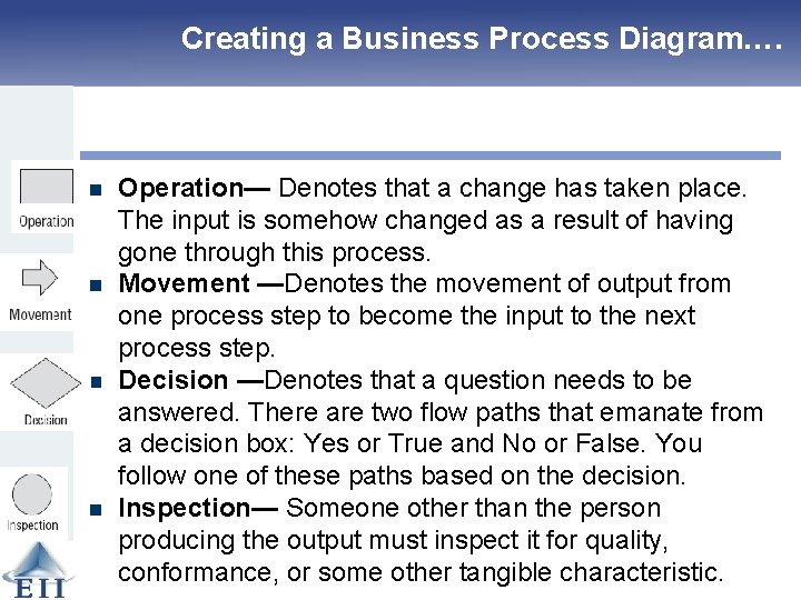 Creating a Business Process Diagram…. n n Operation— Denotes that a change has taken
