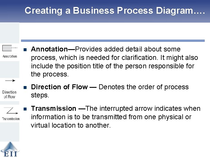 Creating a Business Process Diagram…. n Annotation—Provides added detail about some process, which is