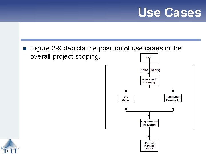 Use Cases n Figure 3 -9 depicts the position of use cases in the