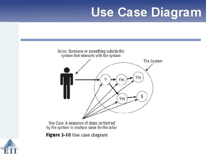 Use Case Diagram 