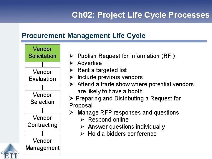 Ch 02: Project Life Cycle Processes Procurement Management Life Cycle Vendor Solicitation Vendor Evaluation