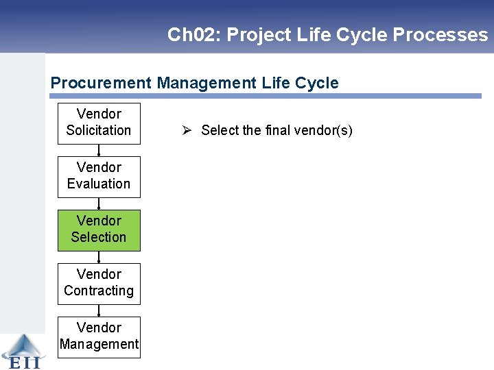 Ch 02: Project Life Cycle Processes Procurement Management Life Cycle Vendor Solicitation Vendor Evaluation