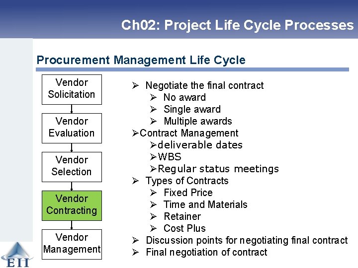 Ch 02: Project Life Cycle Processes Procurement Management Life Cycle Vendor Solicitation Vendor Evaluation