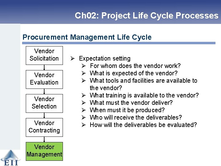 Ch 02: Project Life Cycle Processes Procurement Management Life Cycle Vendor Solicitation Vendor Evaluation