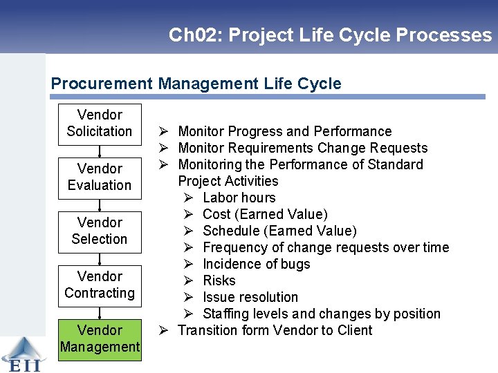 Ch 02: Project Life Cycle Processes Procurement Management Life Cycle Vendor Solicitation Vendor Evaluation