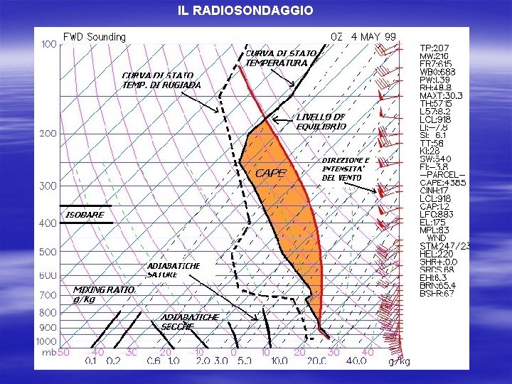 IL RADIOSONDAGGIO IL RADIOSONDAGGIO