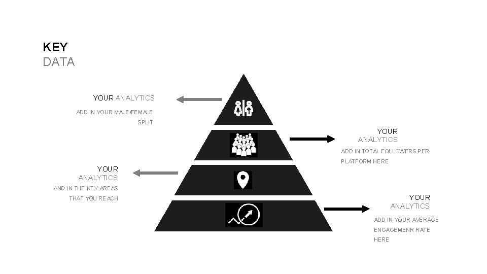 KEY DATA YOUR ANALYTICS ADD IN YOUR MALE/FEMALE SPLIT YOUR ANALYTICS ADD IN TOTAL