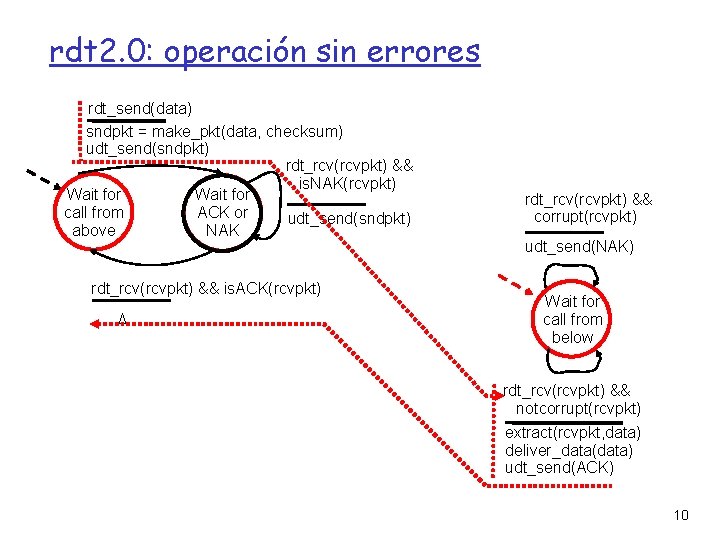 rdt 2. 0: operación sin errores rdt_send(data) sndpkt = make_pkt(data, checksum) udt_send(sndpkt) rdt_rcv(rcvpkt) &&