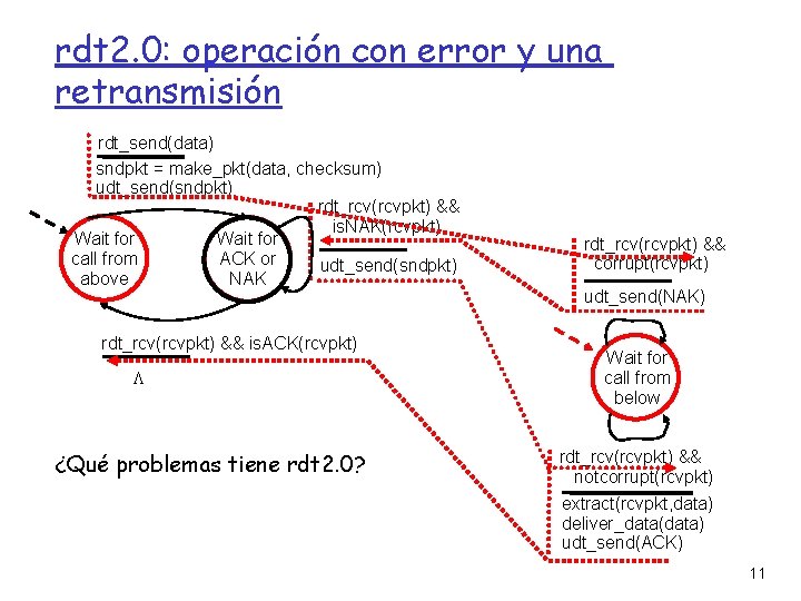 rdt 2. 0: operación con error y una retransmisión rdt_send(data) sndpkt = make_pkt(data, checksum)