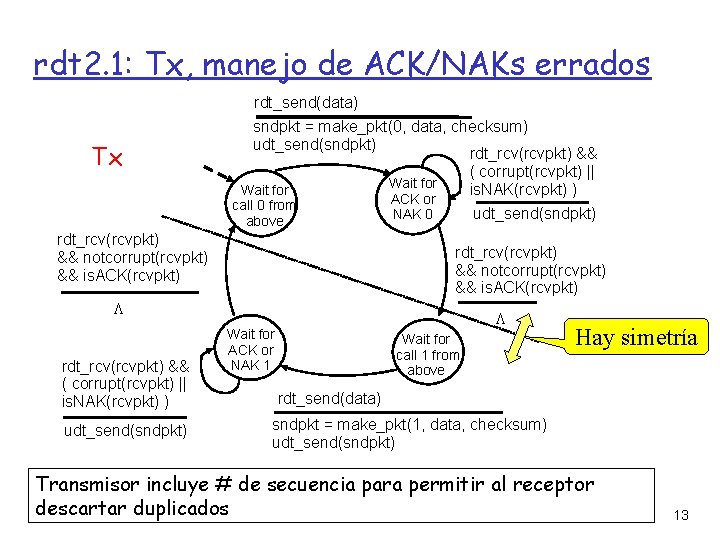 rdt 2. 1: Tx, manejo de ACK/NAKs errados rdt_send(data) Tx sndpkt = make_pkt(0, data,
