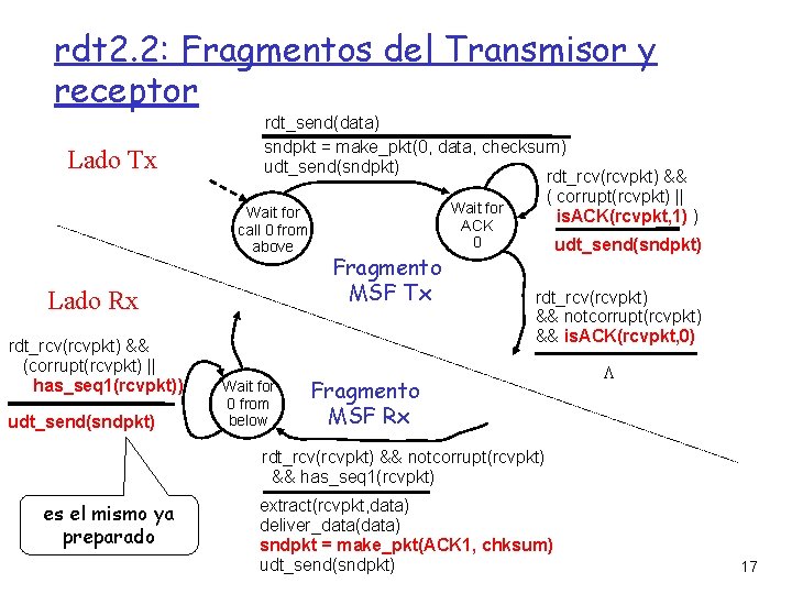 rdt 2. 2: Fragmentos del Transmisor y receptor Lado Tx rdt_send(data) sndpkt = make_pkt(0,
