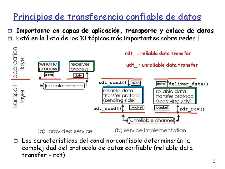 Principios de transferencia confiable de datos Importante en capas de aplicación, transporte y enlace