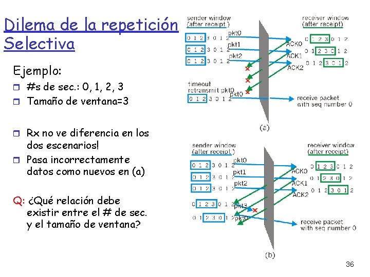 Dilema de la repetición Selectiva Ejemplo: #s de sec. : 0, 1, 2, 3