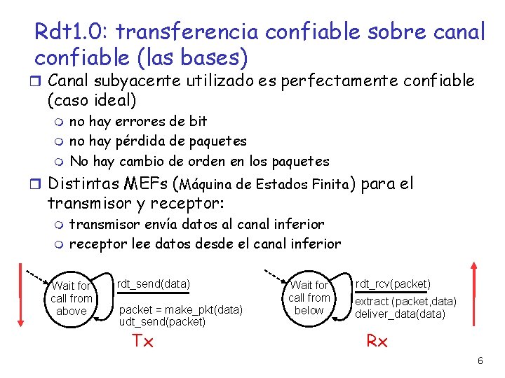 Rdt 1. 0: transferencia confiable sobre canal confiable (las bases) Canal subyacente utilizado es