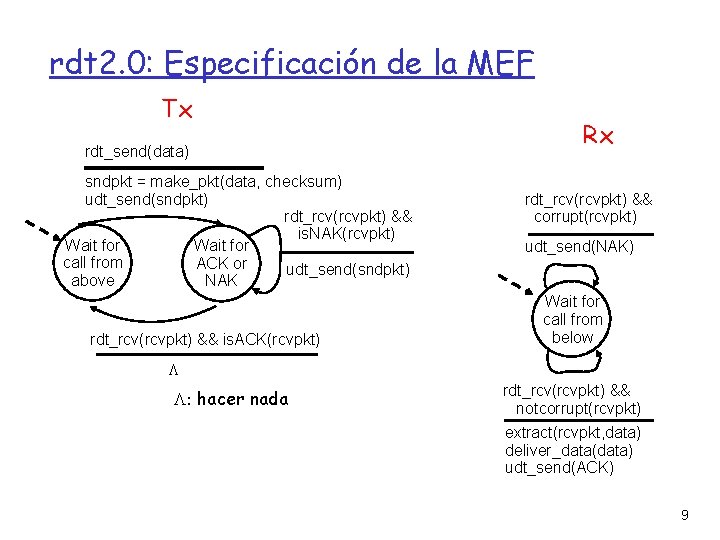 rdt 2. 0: Especificación de la MEF Tx rdt_send(data) sndpkt = make_pkt(data, checksum) udt_send(sndpkt)