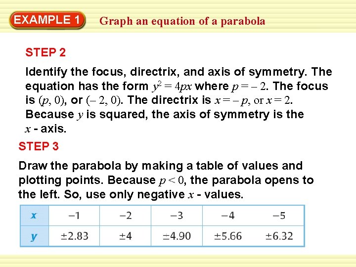 Warm-Up 1 Exercises EXAMPLE Graph an equation of a parabola STEP 2 Identify the
