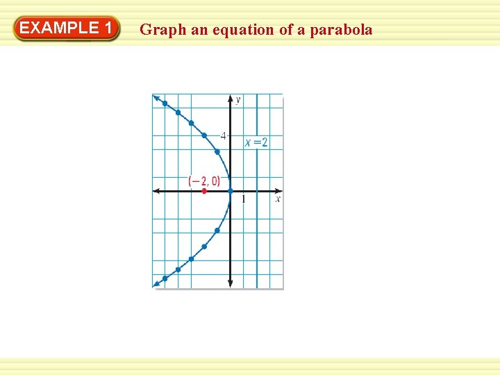 Warm-Up 1 Exercises EXAMPLE Graph an equation of a parabola 
