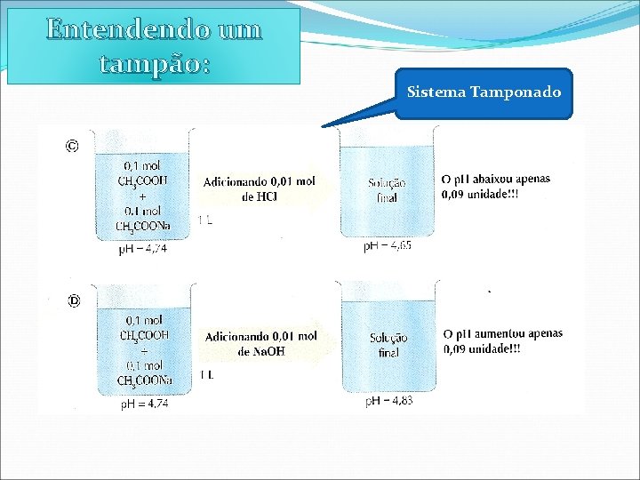 Entendendo um tampão: Sistema Tamponado 