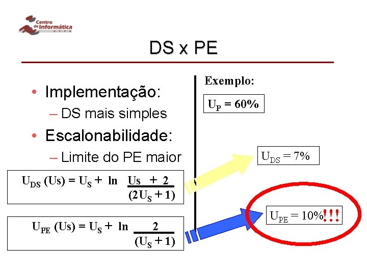 DS x PE • Implementação: – DS mais simples Exemplo: UP = 60% •