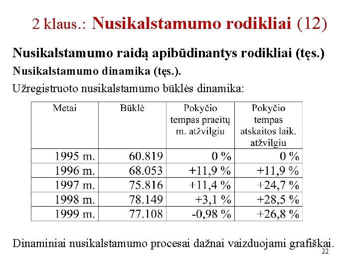 2 klaus. : Nusikalstamumo rodikliai (12) Nusikalstamumo raidą apibūdinantys rodikliai (tęs. ) Nusikalstamumo dinamika