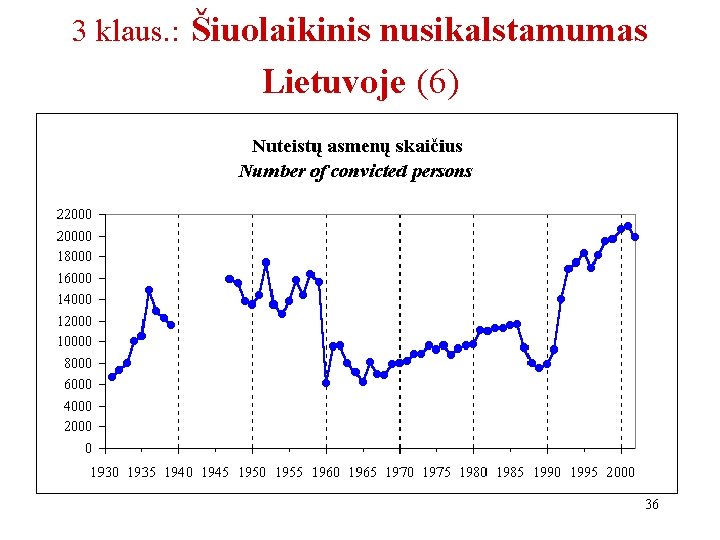 3 klaus. : Šiuolaikinis nusikalstamumas Lietuvoje (6) 36 