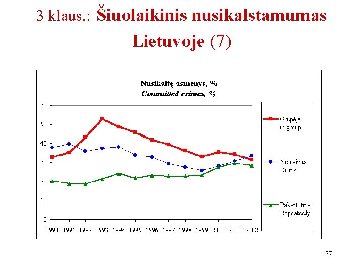 3 klaus. : Šiuolaikinis nusikalstamumas Lietuvoje (7) 37 