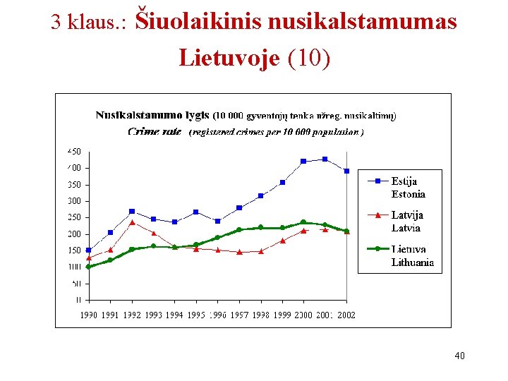 3 klaus. : Šiuolaikinis nusikalstamumas Lietuvoje (10) 40 