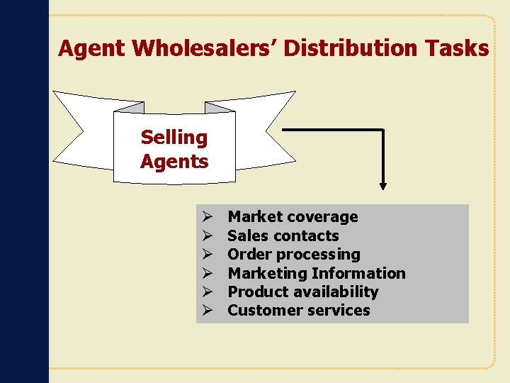 Agent Wholesalers’ Distribution Tasks Selling Agents Ø Ø Ø Market coverage Sales contacts Order