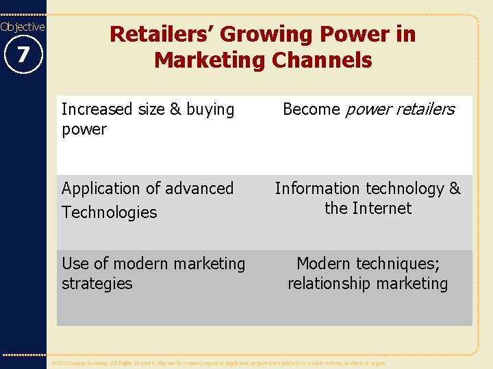 Objective 7 Retailers’ Growing Power in Marketing Channels Increased size & buying power Become
