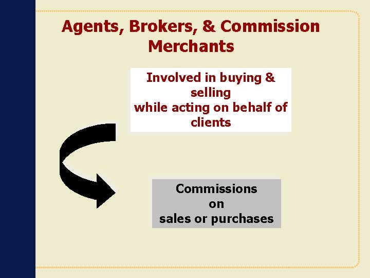 Agents, Brokers, & Commission Merchants Involved in buying & selling while acting on behalf