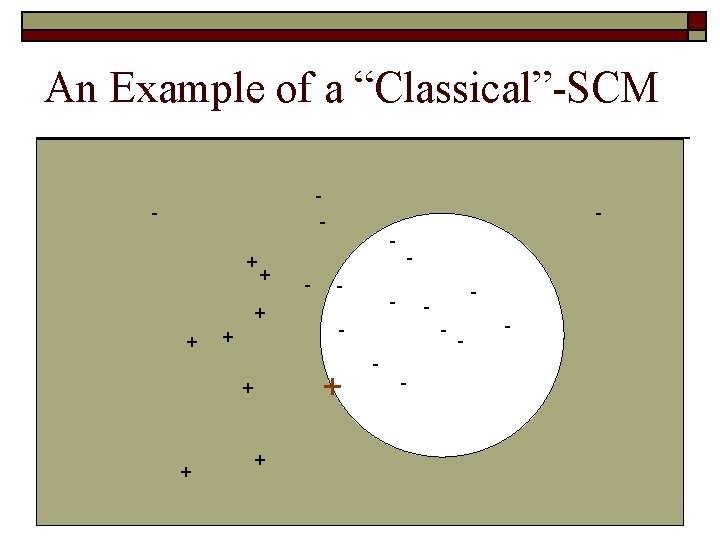 An Example of a “Classical”-SCM - + + + - - - 