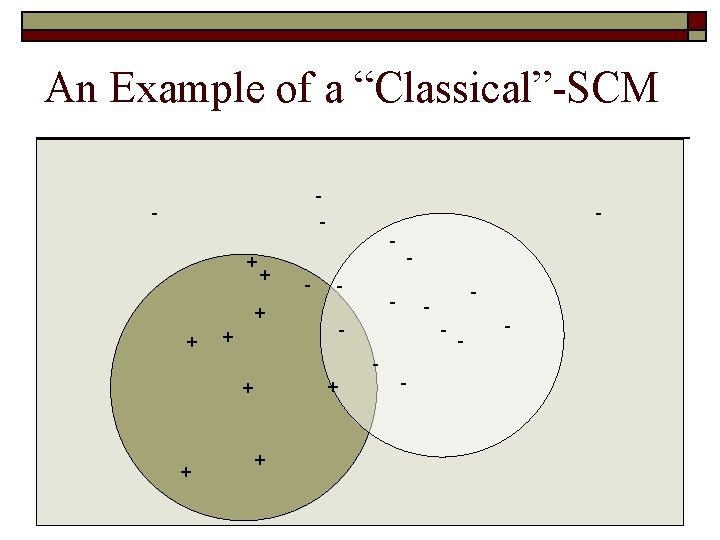 An Example of a “Classical”-SCM - + + - - + + + -