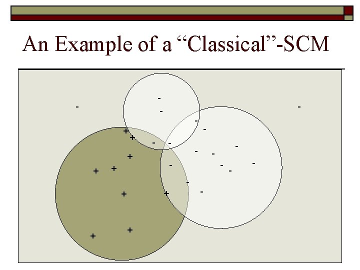 An Example of a “Classical”-SCM - + + - - + + + -