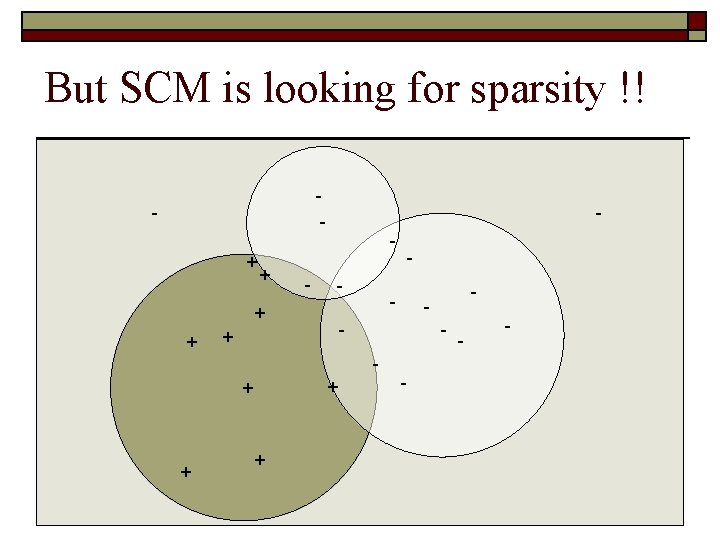 But SCM is looking for sparsity !! - + + - - + +