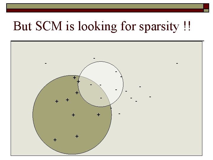 But SCM is looking for sparsity !! - - - + + + -