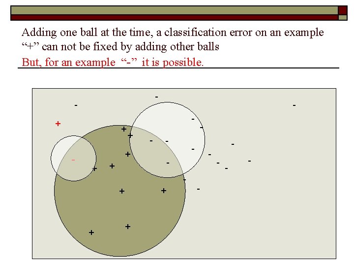 Adding one ball at the time, a classification error on an example “+” can