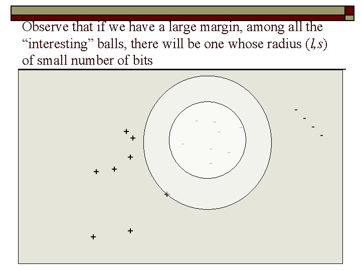 Observe that if we have a large margin, among all the “interesting” balls, there