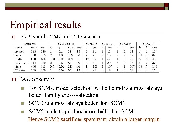 Empirical results o SVMs and SCMs on UCI data sets: o We observe: n