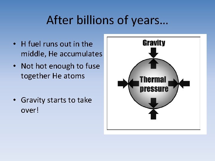After billions of years… • H fuel runs out in the middle, He accumulates After billions of years… • H fuel runs out in the middle, He accumulates
