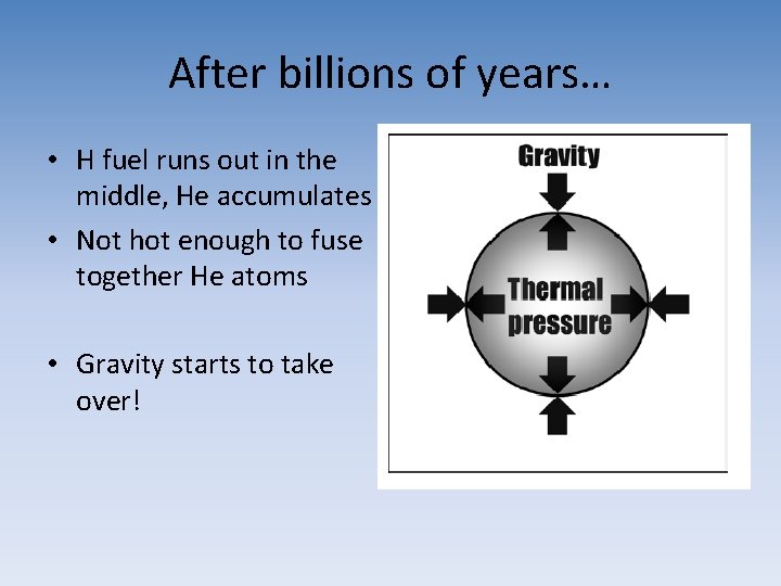 After billions of years… • H fuel runs out in the middle, He accumulates