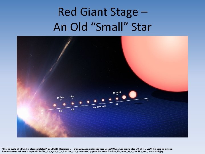 Red Giant Stage – An Old “Small” Star "The life cycle of a Sun-like