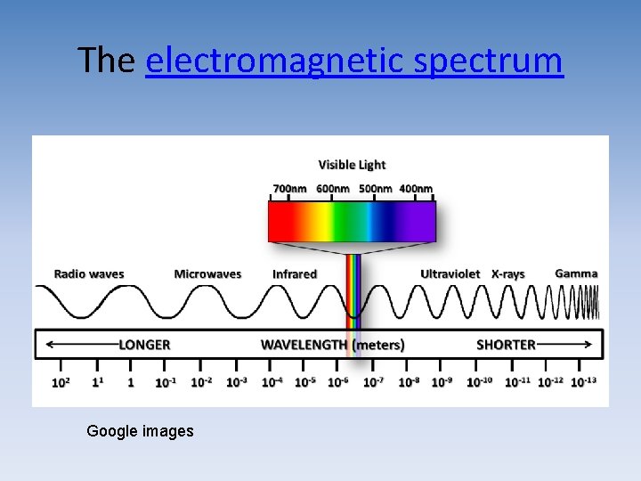 The electromagnetic spectrum Google images 