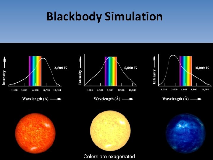 Blackbody Simulation 