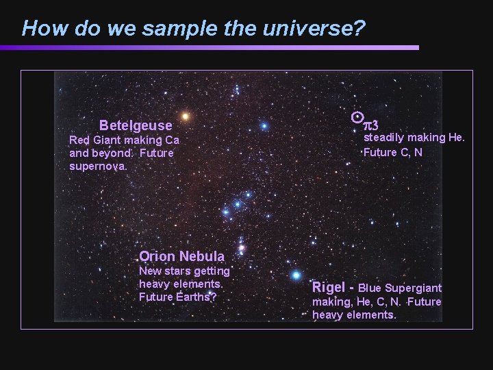 How do we sample the universe? Betelgeuse Red Giant making Ca and beyond. Future