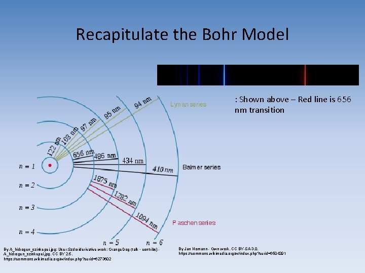 Recapitulate the Bohr Model : Shown above – Red line is 656 nm transition