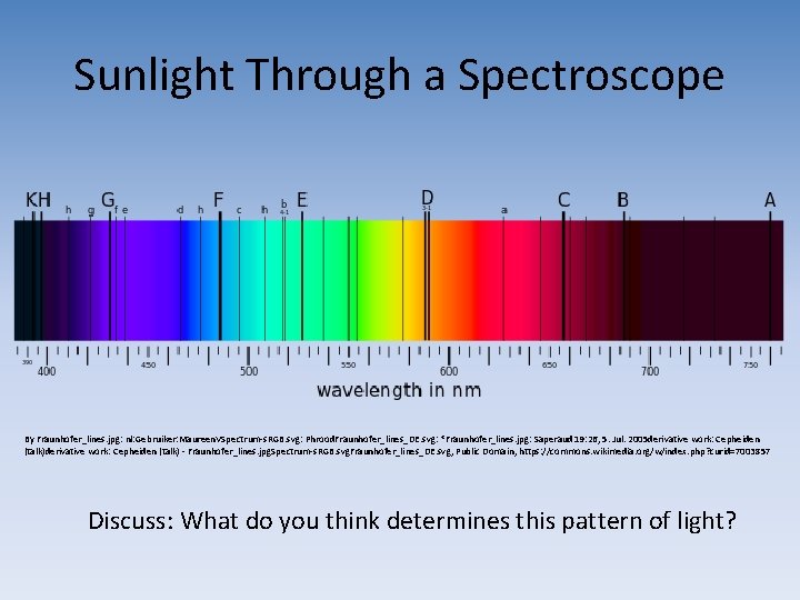 Sunlight Through a Spectroscope By Fraunhofer_lines. jpg: nl: Gebruiker: Maureen. VSpectrum-s. RGB. svg: Phrood.