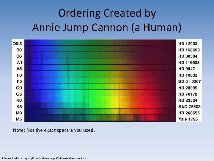 Ordering Created by Annie Jump Cannon (a Human) Note: Not the exact spectra you Ordering Created by Annie Jump Cannon (a Human) Note: Not the exact spectra you