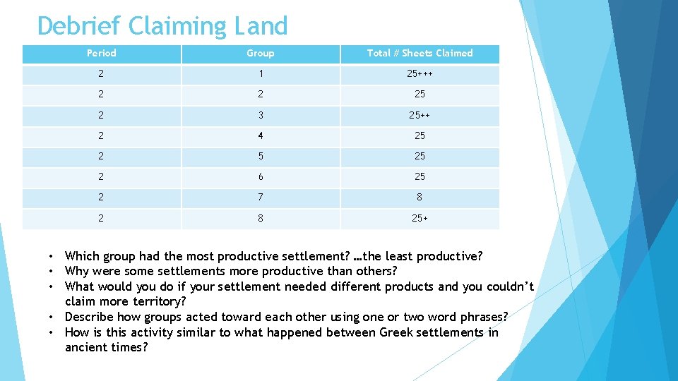 Debrief Claiming Land Period Group Total # Sheets Claimed 2 1 25+++ 2 2 Debrief Claiming Land Period Group Total # Sheets Claimed 2 1 25+++ 2 2