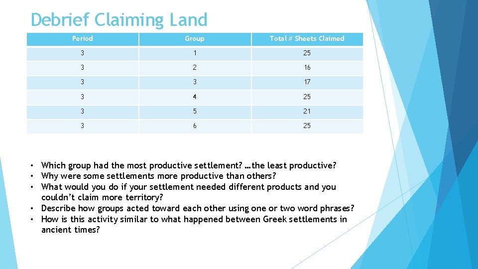 Debrief Claiming Land Period Group Total # Sheets Claimed 3 1 25 3 2 Debrief Claiming Land Period Group Total # Sheets Claimed 3 1 25 3 2